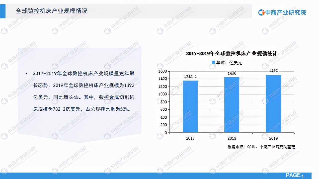 数控机床市场行业报告,2022年中国数控机床发展趋势