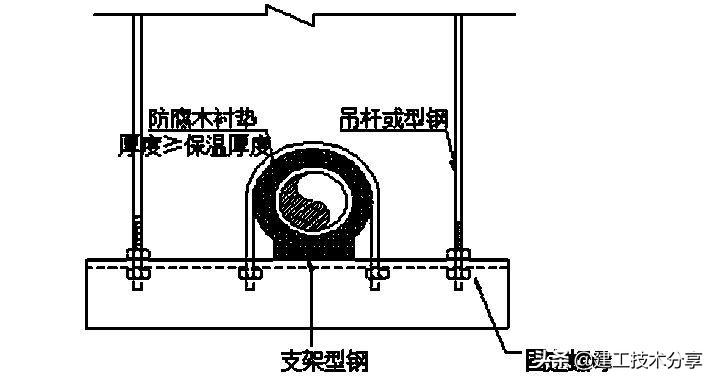 空调水系统工程安装规范与标准,空调水系统调试要点