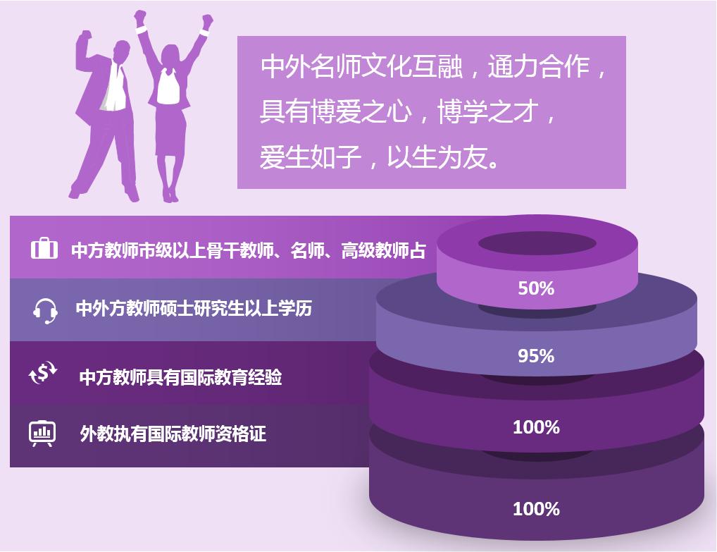 重庆两江新区最好的学校排名,重庆两江新区有什么好的学校