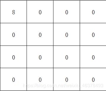 一行代码在python里制作小游戏,2048小游戏代码的每步解析