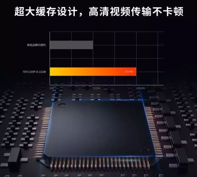 监控专用poe交换机能接AP吗,腾达poe交换机是国标的吗