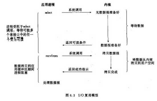 面试问netty源码,netty面试题