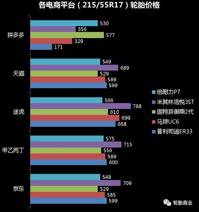 网上买轮胎哪个平台最便宜,哪个平台的轮胎比较便宜