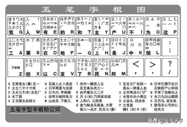 学过五笔用五笔打字还是拼音,学五笔的时候能大量用拼音打字么