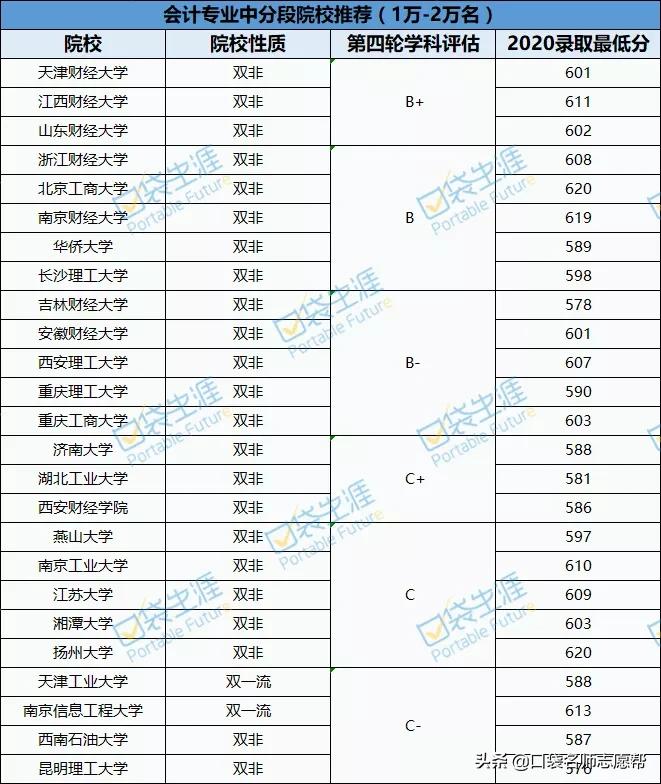 当下最热门的大学专业有哪些,一本大学专业排名十大热门专业