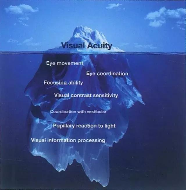 弱视一定需要进入弱视矫正训练,svi视觉训练