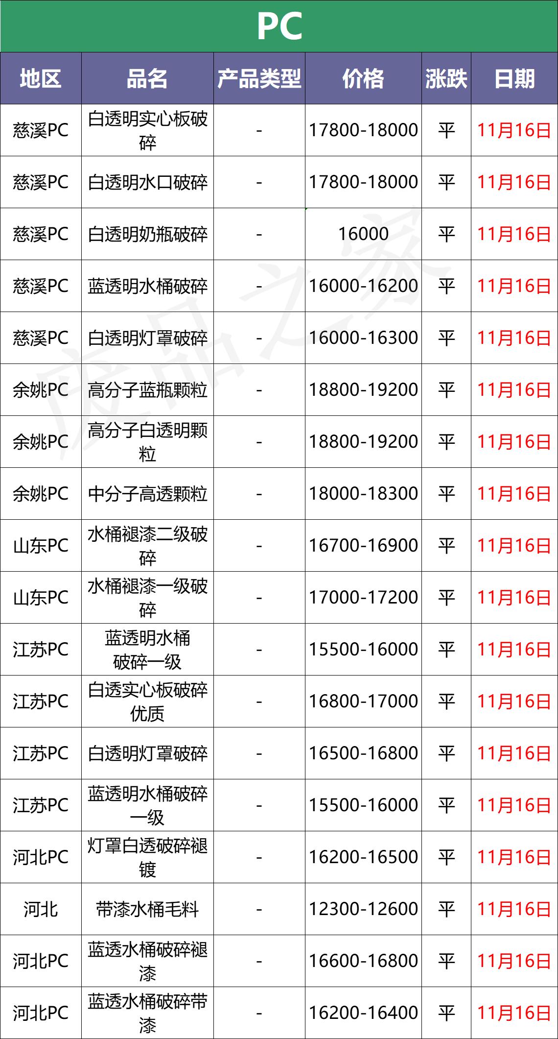 11.12废钢今日行情,11月22日废钢价格行情