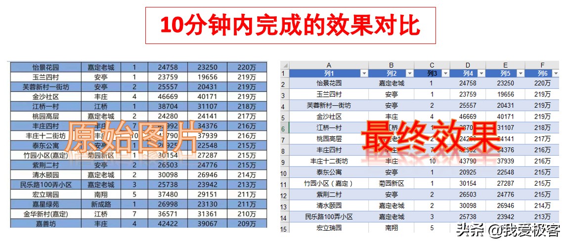 excel录入数据必学技巧,小白如何熟练掌握excel