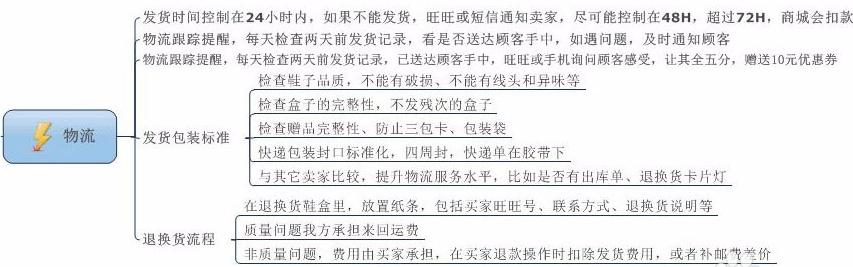 天猫运营最新思路和方法,天猫运营新手必学知识有哪些方面