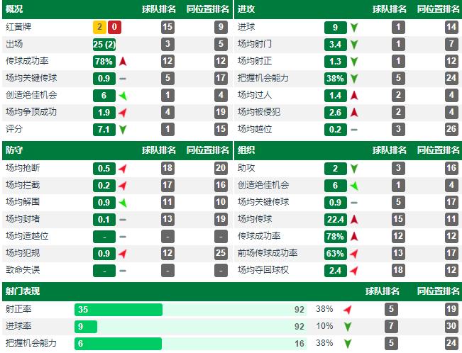 热内西奥巴坎布近况,热内西奥对巴坎布评价