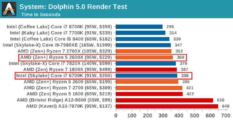 7700k散片和盒装区别,14700k买散片还是盒装
