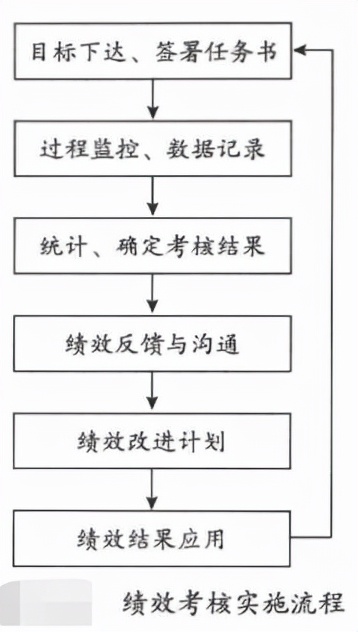 老hr手把手教你搞定hr管理,老hrd手把手教你做培训
