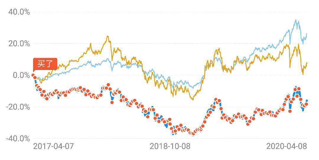 基金做t解套的方法和技巧,基金亏本了怎样才能快速解套