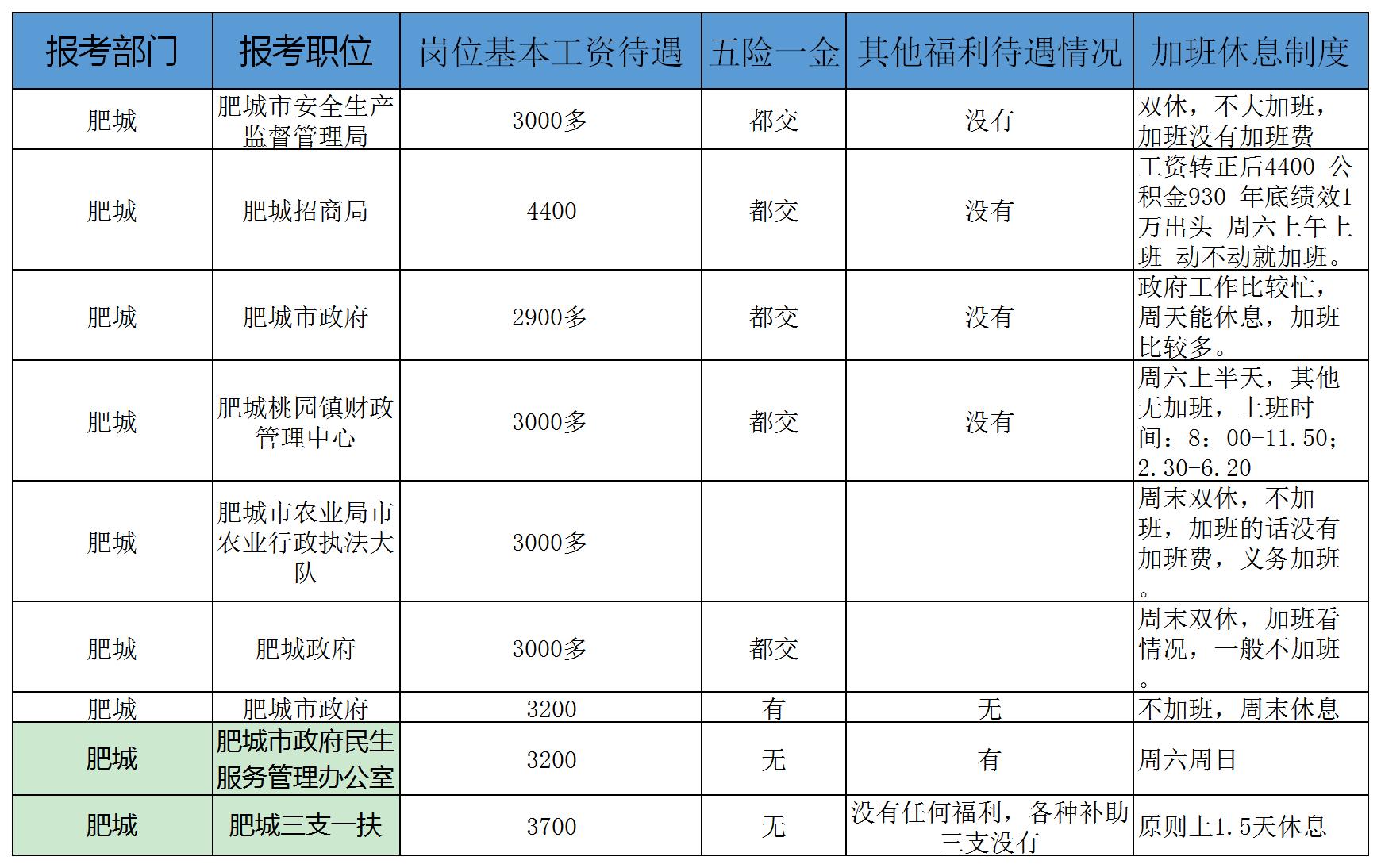 安泰集团工资待遇,安泰集团员工工资待遇