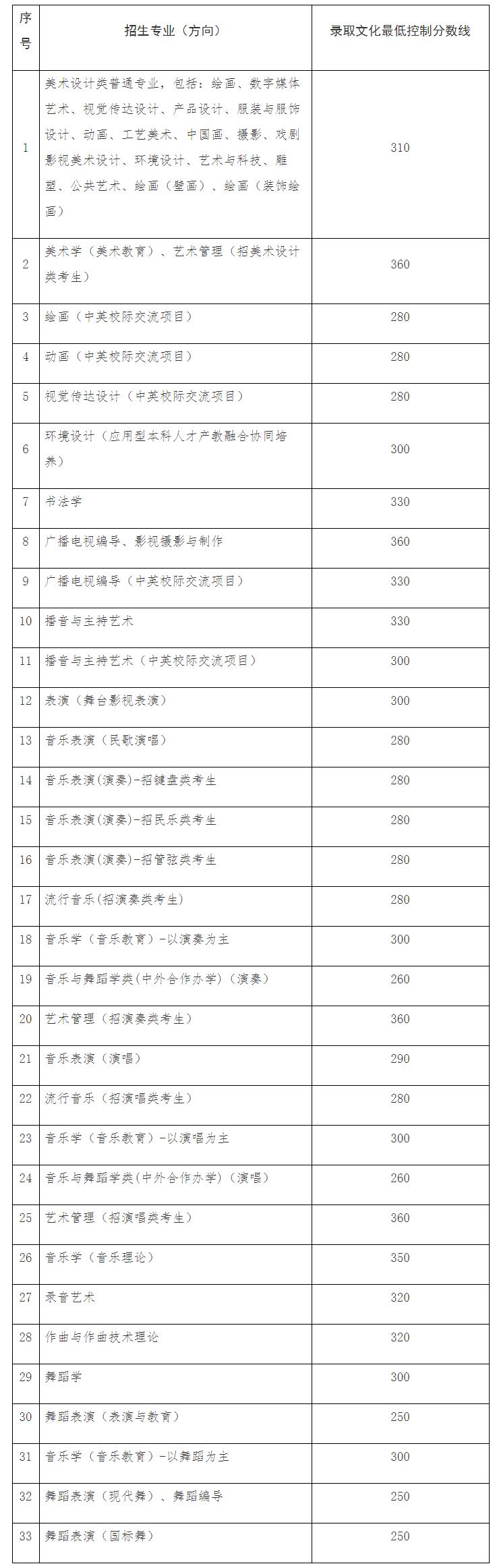 中国戏曲学院广西艺术学院,南京艺术学院中国乐器演奏专业