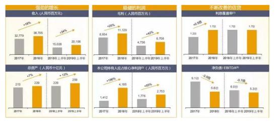佳兆业的运气能持续多久