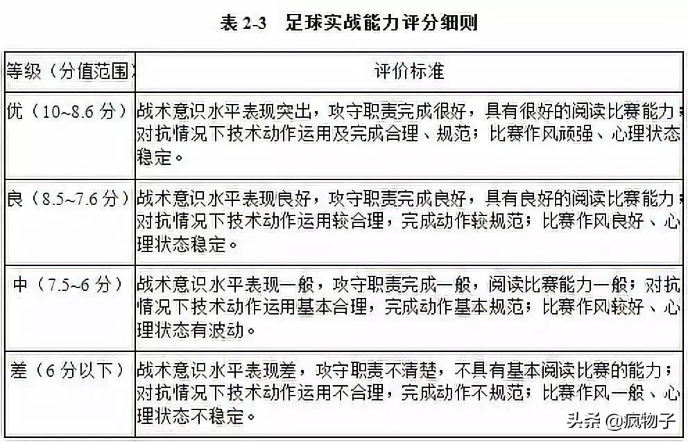 2024体育单招足球专项高分统计,2020足球单招测试地点