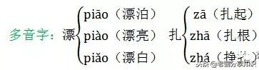 部编版二年级语文上册知识点归纳,部编版二年级上册语文必背知识点