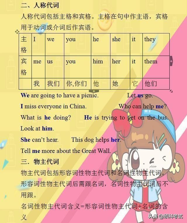 小学1-6年级英语语法汇总,小学英语1-6知识点归纳梳理大全