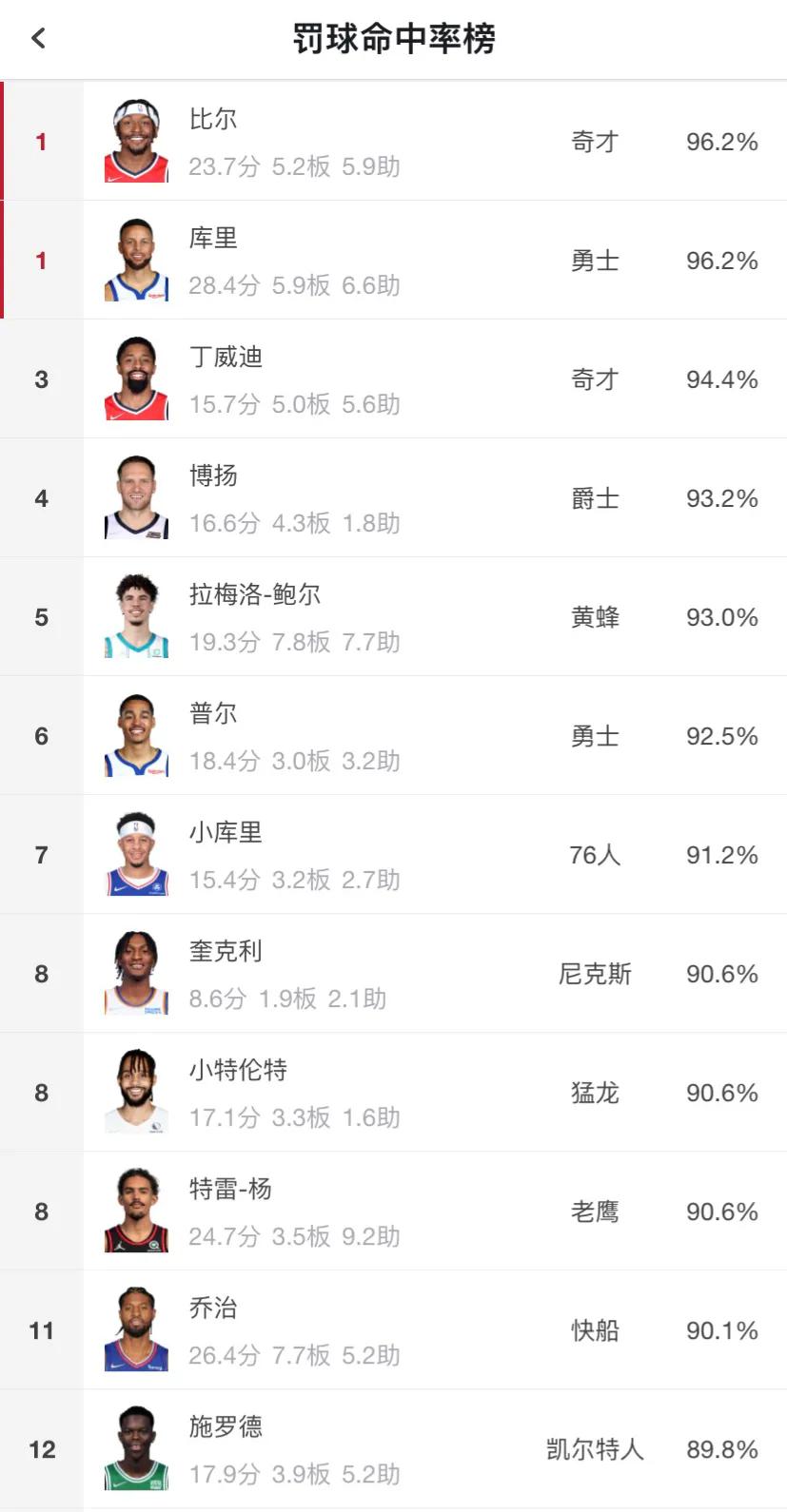 180俱乐部第一名,第一个180俱乐部