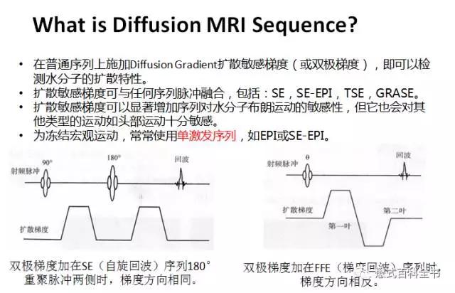 dwi成像序列,dwi序列和edwi序列