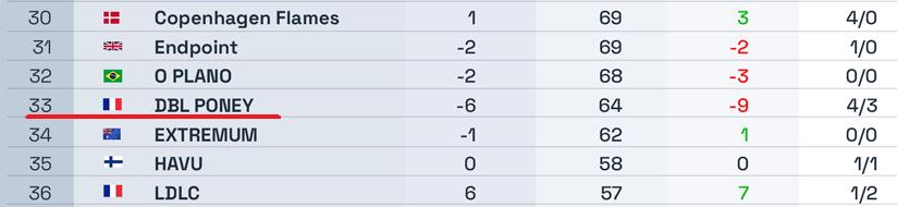 GO圈日常事：flusha新队线下集结完毕，ESL科隆奖杯再现身