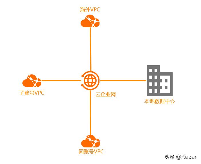一文读懂云原生,一文读懂云网融合