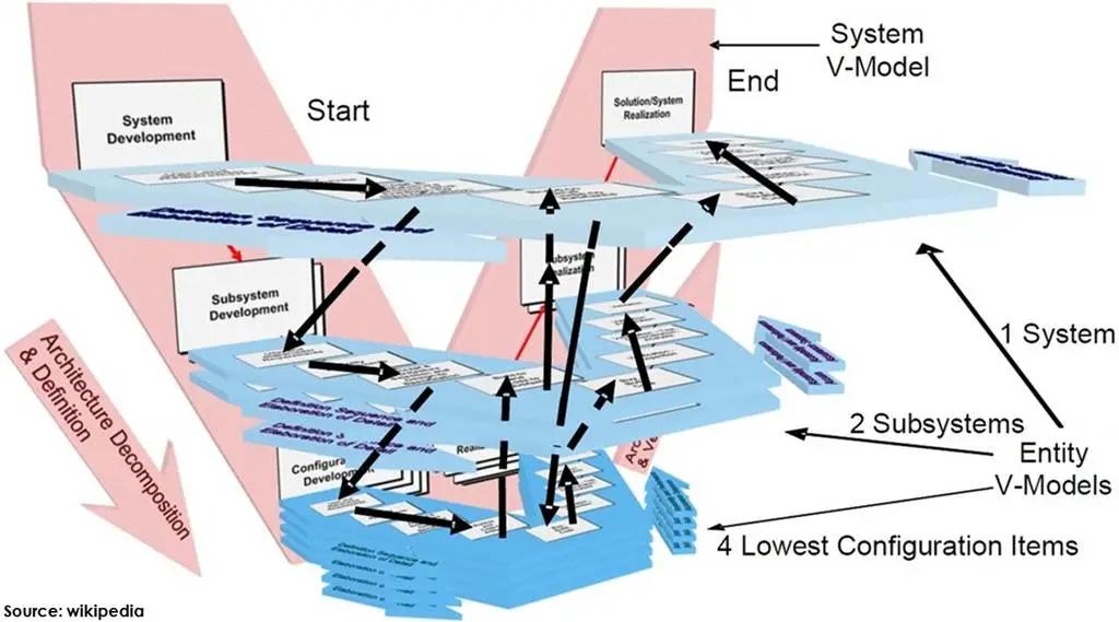 工业软件难题与思考,工业软件的简单理解