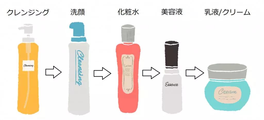 十款零差评水乳套装干敏皮,十款零差评美白水乳套装