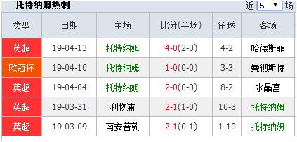 1月19日足球赛事分析曼城vs热刺,曼城vs热刺丁丁上场了吗