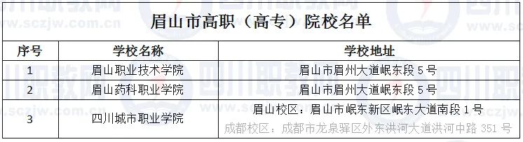 德阳有哪些3+2公立高职学校,四川德阳有几所职业技术学院