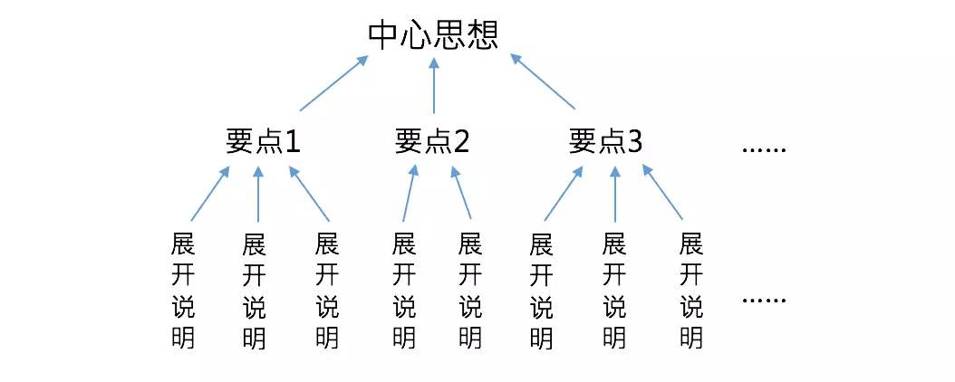 激动时只会喊“卧槽”?词穷是病,3个方法帮你治好