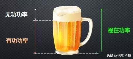 abcn无功补偿电容器如何测试好坏,2000kw变压器无功补偿电容器选择