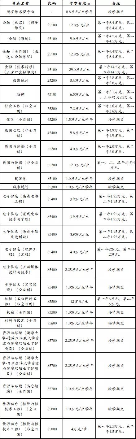 清华大学考研学校代码,考研资料怎么找清华大学
