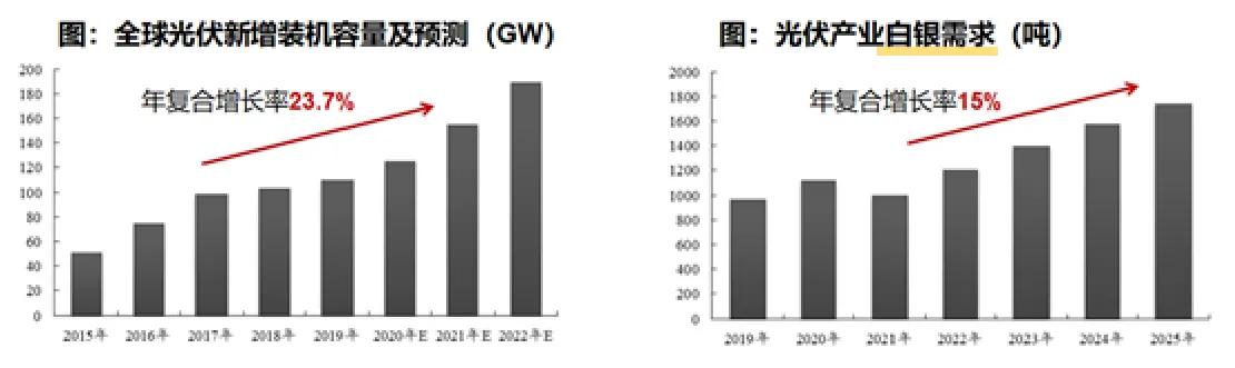 平安期货怎么看账户分析,平安期货有哪些下单策略