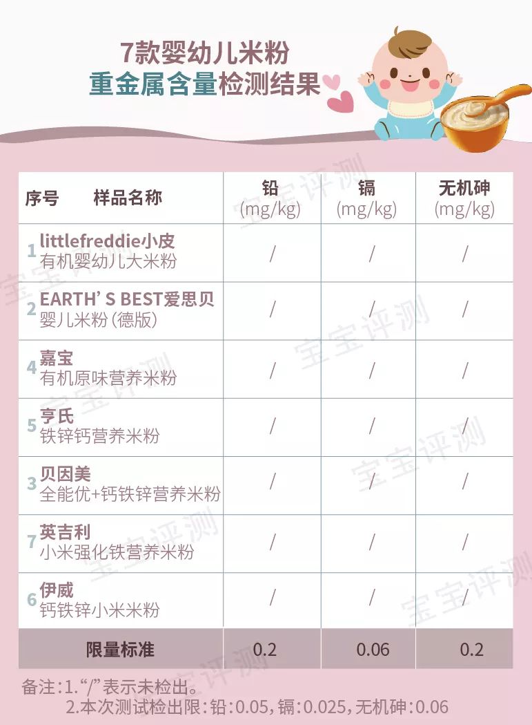 宝宝高铁米粉哪种牌子的好,国产婴儿高铁米粉十大品牌