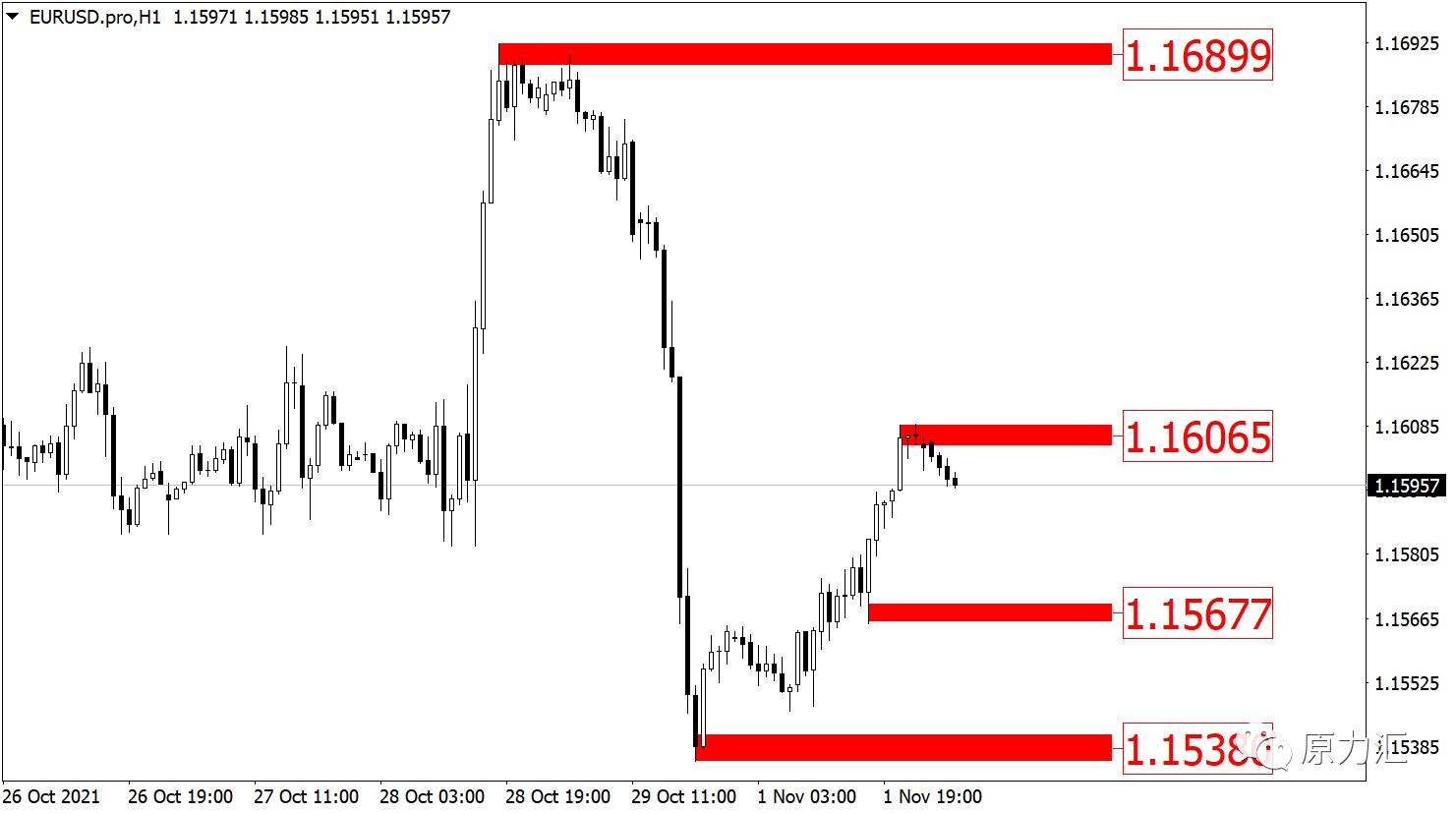 2021.09.02黄金外汇原油解析,2021年11月29日现货黄金策略分析