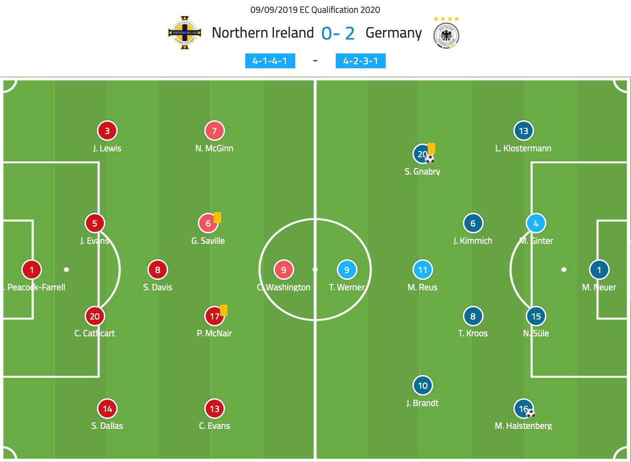 欧预赛德国队对阿尔巴尼亚队,欧预赛德国罗伊斯
