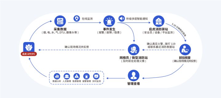 家里电表着火坏了该找谁修理,有火电表起火该怎么办