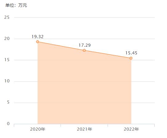 19万买新车q5,19万左右奥迪q5二手