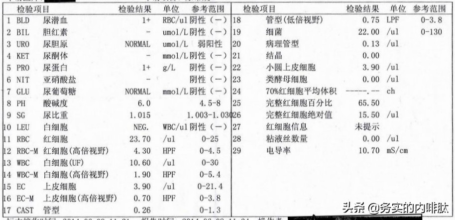 临床基本功：尿常规的解读