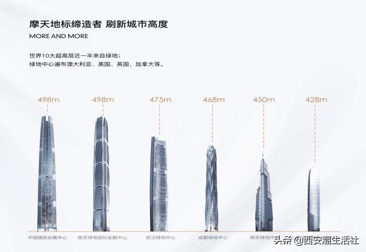 西安的新地标都有哪些,多项世界之最走进西安新地标