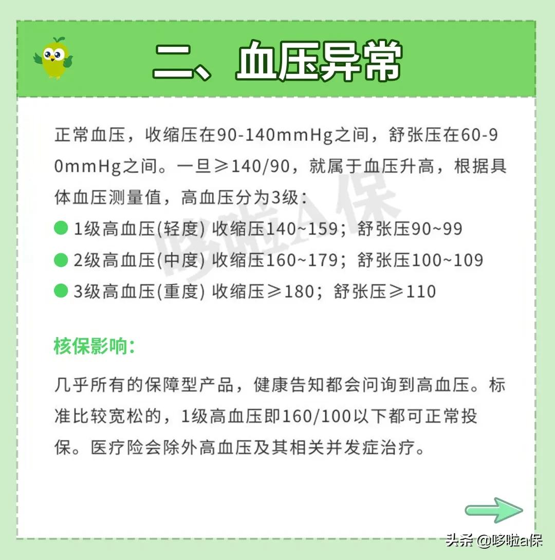 体检过后哪些疾病不能买保险,体检身体有问题会开药吗