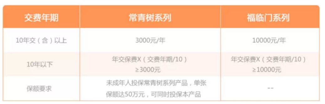 推荐一款百万医疗险产品,2022百万医疗险推荐哪个最好