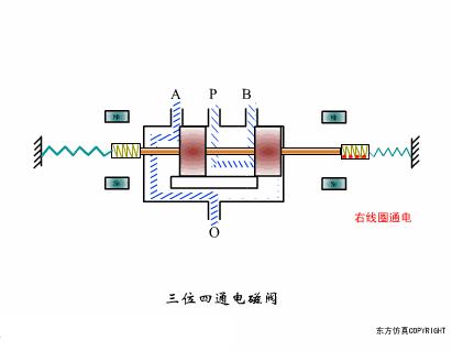 最全面直观的阀门工作原理动态图,各类阀门基本结构与工作原理