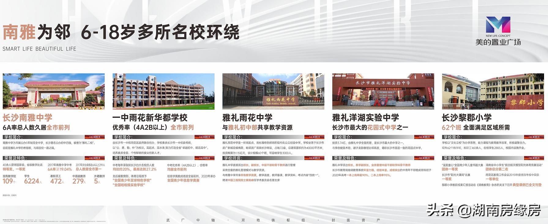 长沙雨花区海派臻装美宅,长沙市雨花区楼盘小户型