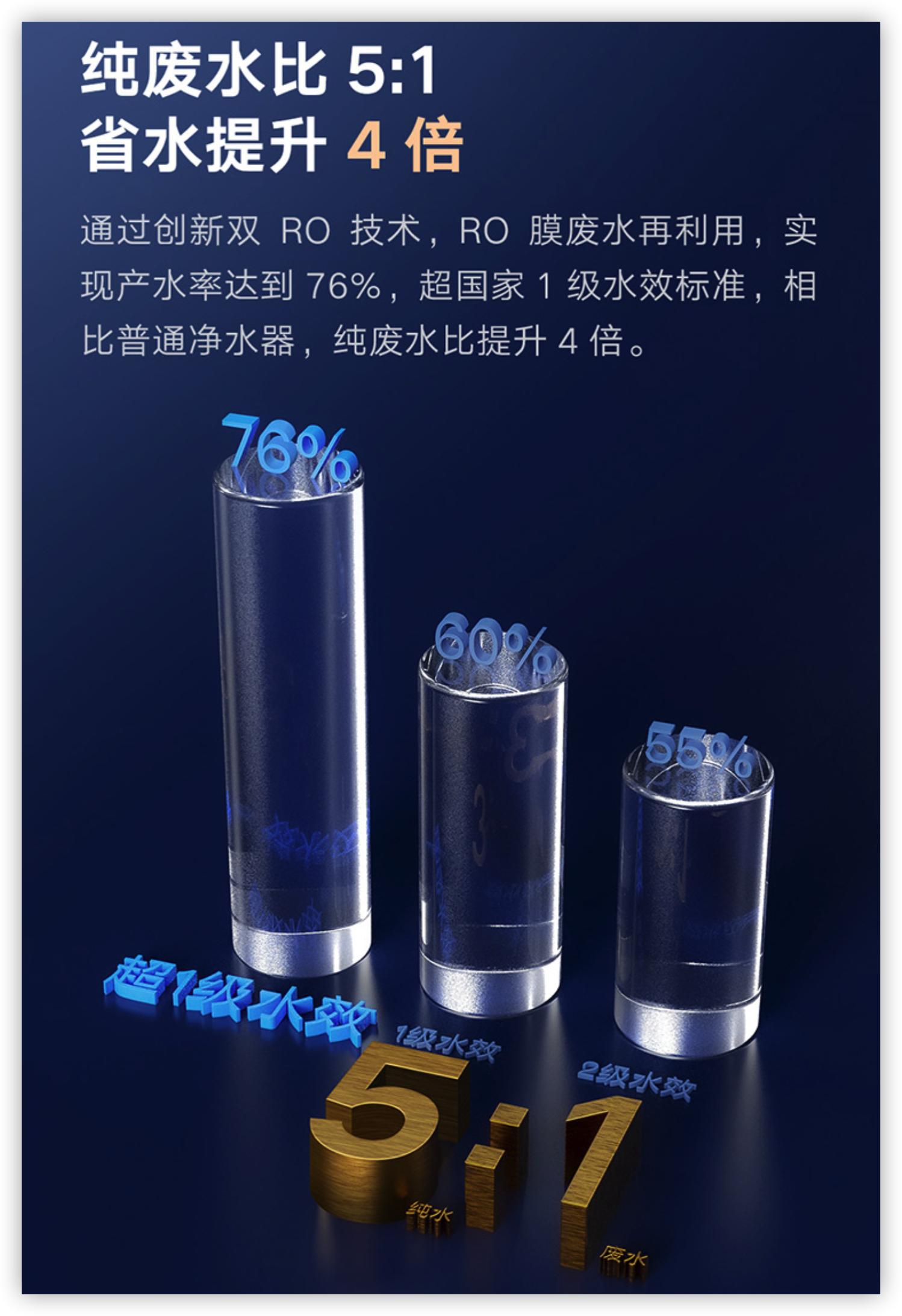 云米净水器superpro1200g测评,云米净水器superpro1200g缺点