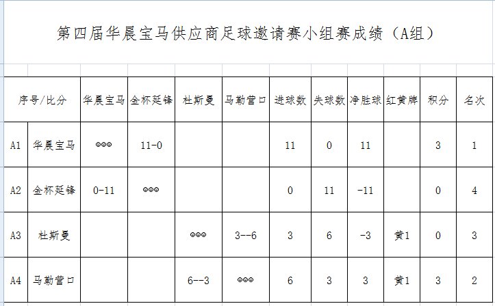 华晨宝马运动会,华晨宝马20周年运动会