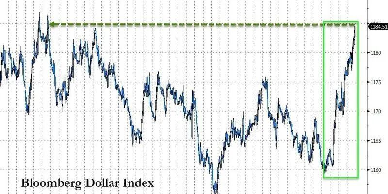 全球期货黄金都跌是咋回事,全球市场崩盘