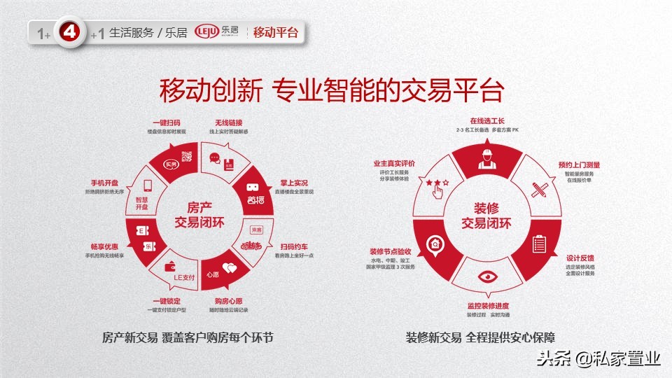 易居房地产是什么公司,易居为啥亏损14亿